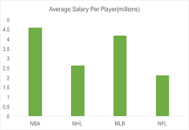 Nba not planning to tweak moratorium. 2016 Cba Agreement