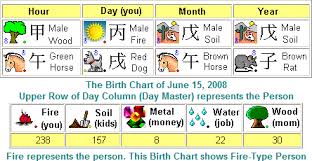 2012 Chinese Astrology For Year Of Black Dragon