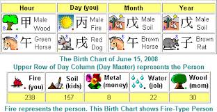 2012 chinese astrology for year of black dragon