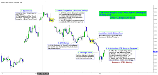 price action outlook of natural gas ahead of opec meeting