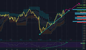 Rnw Stock Price And Chart Tsx Rnw Tradingview