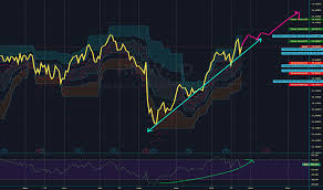 rnw stock price and chart tsx rnw tradingview