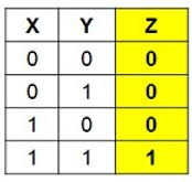 Soal dibawah ini sudah mencakup semua materi sistem komputer yang diringkas menjadi sebuah soal pilihan ganda. Soal Pilihan Ganda Dan Jawaban Sistem Komputer Smk Imron