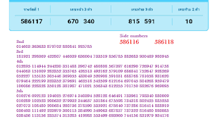 Thai Lottery Results 16 8 2018 Full Chart Thaibahts