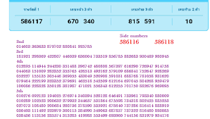 thai lottery results 16 8 2018 full chart thaibahts