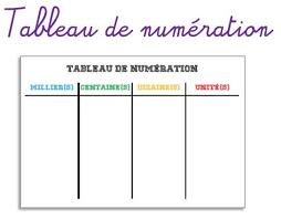 Disques Nombres Et Tableaux De Numeration Ce2 Tableau De Numeration Numeration Ce2 Ce2