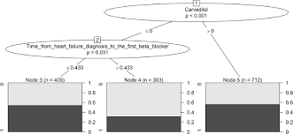 Metoprolol Versus Carvedilol In Patients With Heart Failure Chronic Obstructive Pulmonary Disease Diabetes Mellitus And Renal Failure American Journal Of Cardiology