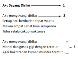 Makanan dan minuman yang berbahan dasar susu sangat baik dikonsumsi selama hamil muda. Contoh Soal Puisi Sederhana Bahasa Indonesia Sd