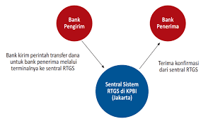 Dalam perannya mengatur dan menjaga kelancaran sistem pembayaran, bank indonesia berwenang untuk. Https Sman3simpanghilir Sch Id Download File Salinan X Ekonomi Kd 3 6 Final Pdf