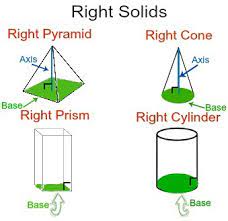 Volume of rectangular solid = l × w × h total surface area of rectangular solid = 2 (l × w + l × h + w × h) use of the calculator of volume and area of a rectangular solid enter the length, width and height of the rectangular solid as positive real numbers and press calculate. Right Solid Definition Area Volume Study Com