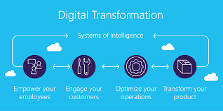 Microsoft Partner Network Mpn Blogs Site Digital Transformation Digital Transformation Business Customer Service Strategy