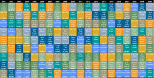 We did not find results for: Investitii Pentru Incepatori Risc Randamente Si Orizont De Timp Victor Vulpescu