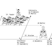 Când va fi cea mai scurtă zi şi cea mai lungă noapte a anului 2018. Pdf FÄƒt Frumos Cu Ceas Rupt Din Soare Folclorul Romanesc È™i Astronomia