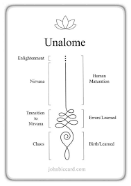 This website contains many ancient symbols that can be used as a tattoo symbol to tattoo onto your body. 240 Spiritual Tattoo Designs With Meanings 2020 Metaphysical Ideas