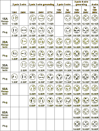 Nema Receptacle Configurations Chart Www Bedowntowndaytona Com