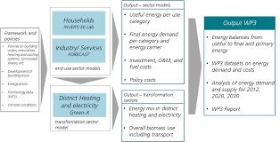 The electric energy radiated of this patio best flame patio heater: Https Www Isi Fraunhofer De Content Dam Isi Dokumente Ccx Mapping Eu Mapping Hc Final Report Wp3 Wp4 Pdf