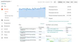 Artikel di blog mastimon.com mengenai perjuangan yang telah dilakukan mulai nol sampai memperoleh penghaslian yang tidak sedikit dari google adsense dan juga jasa lainnya seperti cetak undangan. Tips Untuk Seorang Pemula Blogger Dalam Mendatangkan Visitor Banyak Mastimon Com