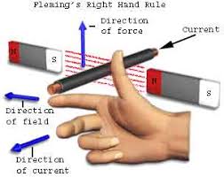 If the forefinger indicates the direction of the magnetic field and the thumb shows the direction of the motion of conductor, then the middle finger will show. Ask Questions For Cbse Class 10 Physics Magnetic Effects Of Electric Current