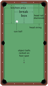 In this video we demonstrate how to measure your pool table. Glossary Of Cue Sports Terms Wikipedia