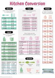 As you can see, understanding how many oz to cups can be a little tricky. How Many Ounces In A Cup My Dainty Soul Curry