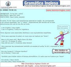 Gramatica Inglesa Verbo To Be En Ingles Gramatica Inglesa Gramatica Vocabulario En Ingles