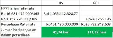 2 Cara Menghitung Biaya Persediaan Barang Mana Favoritmu
