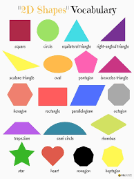 2d Shapes Vocabulary In English Eslbuzz Learning English Learn English English Vocabulary Vocabulary