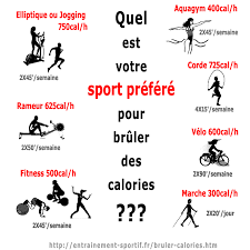 Les Meilleurs Sports Pour Perdre Des Calories Sport Les Bienfaits Du Sport Calories