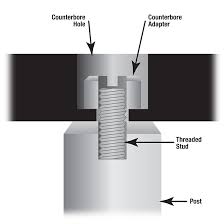 counterbore adapters