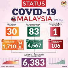 Pantai hospital batu pahat offers a selection of rooms and services with high quality, personalised care. Covid 19 Confirmed Cases Thread