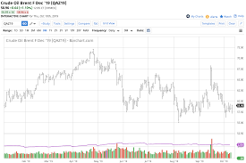 The Path Of Least Resistance For Crude Oil As It Sits Near