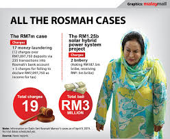 Datin paduka seri hajjah rosmah mansor (born 10 december 1951) is the wife of the 6th prime minister of malaysia. Rosmah Mansor And Money Laundering Weehingthong