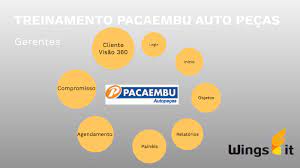 Saiba mais sobre pacaembu autopeças. Treinamento Pacaembu Auto Pecas By Claudia Mota