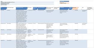 Activity Impact Analysis Template Annex A Administration And Support Services Imperial College London