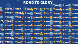 Brawl stars happened with quite a few players put together in a match, so it ended even faster. Download Brawl Stars Mod Apk Hack V1 1714 Unlimited Coins Gems