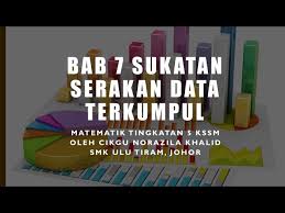 Nota Matematik Tingkatan 5 Kssm Bab 7 Sukatan Serakan Data Terkumpul Youtube