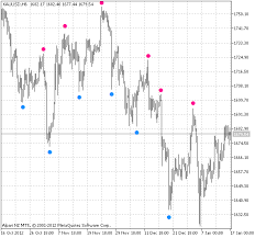 I saw several brokers offering their mobile mt4 for either iphone/ipad or android. Free Download Of The Super Signals Indicator By Godzilla For Metatrader 5 In The Mql5 Code Base 2013 01 29