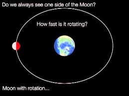 This Animation Visually Explains Why Only One Side Of The Moon Is Visible As It Circles The Earth Space Facts Chemistry For Kids Astronomy