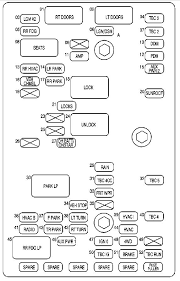 I have checked the fuses under the hood according to the owners manual; Mdig 02 Envoy Fuse Box Zw52 Series Other Series Other Trgc It