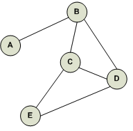 Graphs illustration image