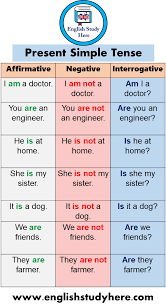Was/were + ist form + ing. 21 Present Simple Tense Examples Affirmative Negative Interrogative English Study Here