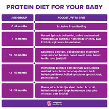 Kindly Suggest Me Food Chart For 7 Months Old Baby And How