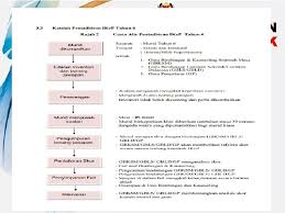 Pentaksiran berasaskan sekolah atau singkatannya pbs ialah satu pentaksiran yang bersifat holistik iaitu menilai aspek kognitif, afektif dan psikomotor selaras dengan falsafah pendidikan kebangsaan dan kurikulum kebangsaan malaysia. Psikometrik Pentaksiran Berasaskan Sekolah Bahagian Pengurusan Sekolah Harian