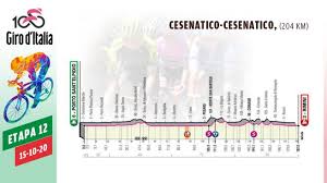 El colombiano se afianza en el liderato del giro de italia al ampliar su. Etapa 12 De Hoy Del Giro De Italia 2020 15 De Octubre