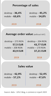 2899.37 euro = 14,126.8772 romanian leu. Https Www Flandersinvestmentandtrade Com Export Sites Trade Files Market Studies E Commerce 20market 20in 20romania 202020 Pdf