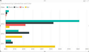 power bi table matrix and chart formatting