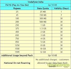 Prepaid Rate Pay Prudential Online