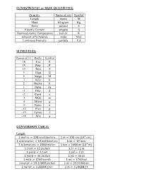 Neet Physics Formulae Pdf Free Download Edugorilla Study Material