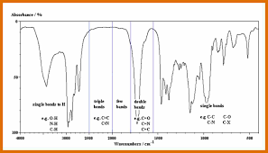 8 Ir Spectrum Diagramm Sotokaifu Yh Com