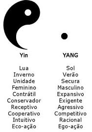 o significado do simbolo yin e yang expedicao vida frases inspiracionais citacoes aleatorias palavras japonesas